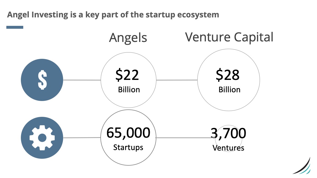 How to become an angel investor